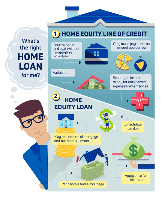 Home Equity Loan Vs Line Of Credit Clearview FCU